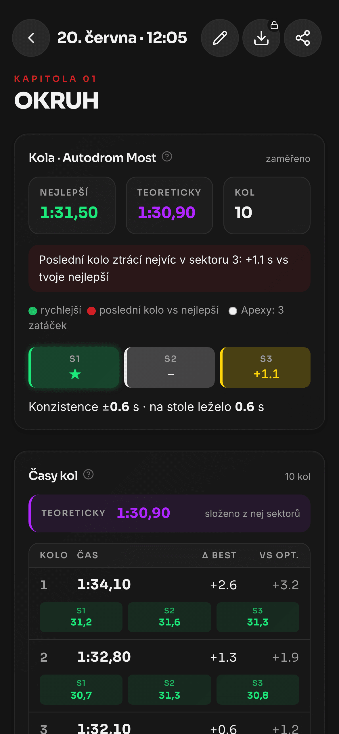 Časy kol a sektory na okruhu v barvách časomíry